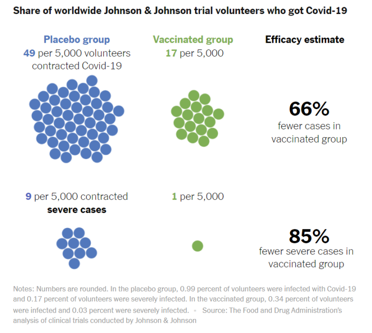 what-do-vaccine-efficacy-numbers-actually-mean-actuarial-news