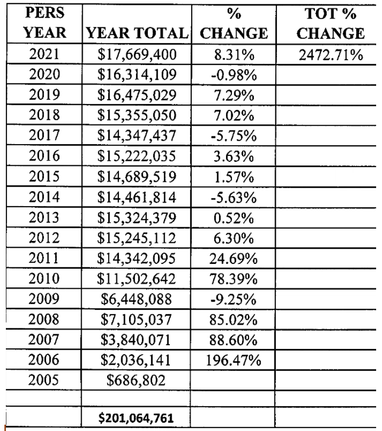 NJ Localities Meeting Pension Obligations Actuarial News