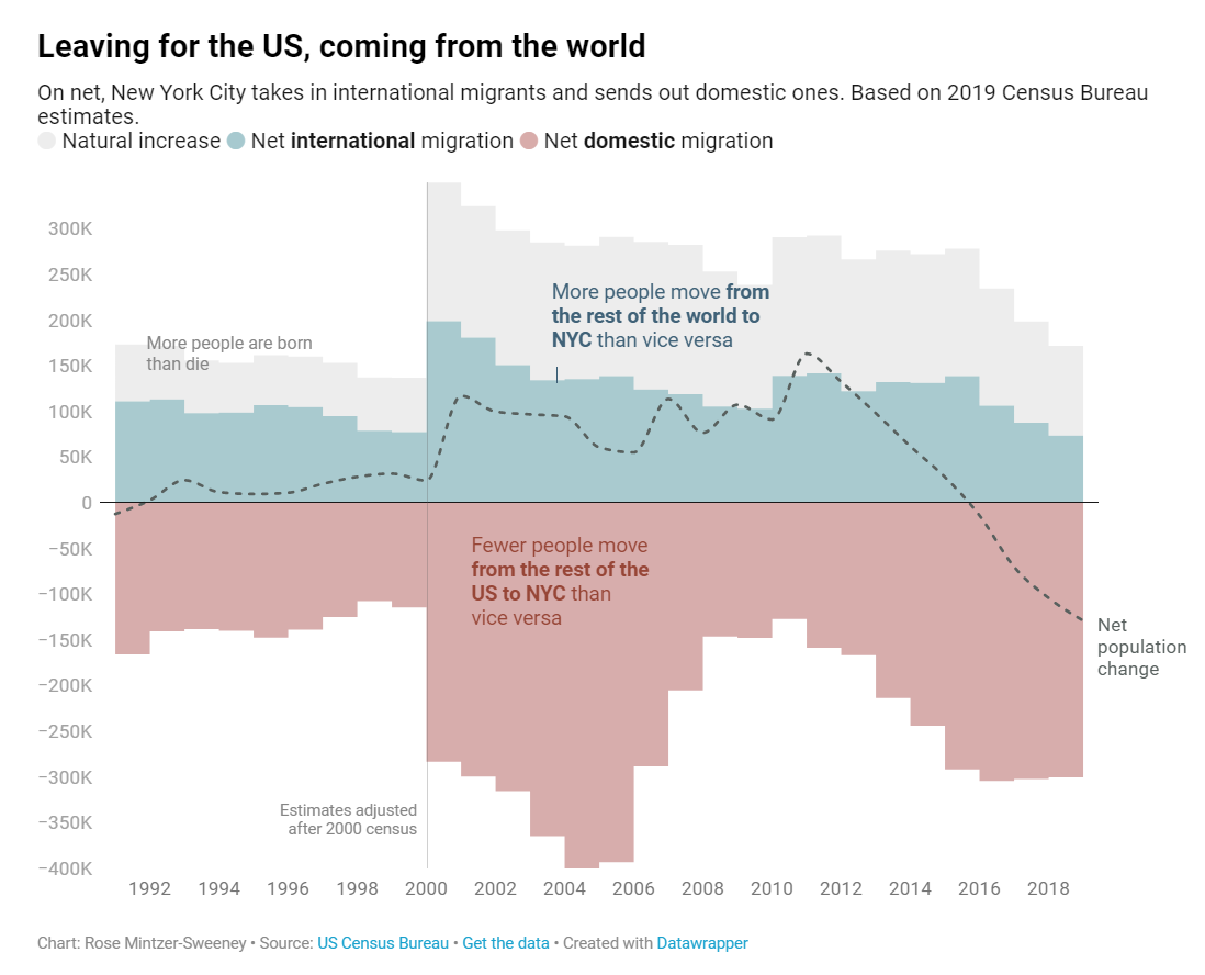 who-would-want-to-leave-new-york-actuarial-news