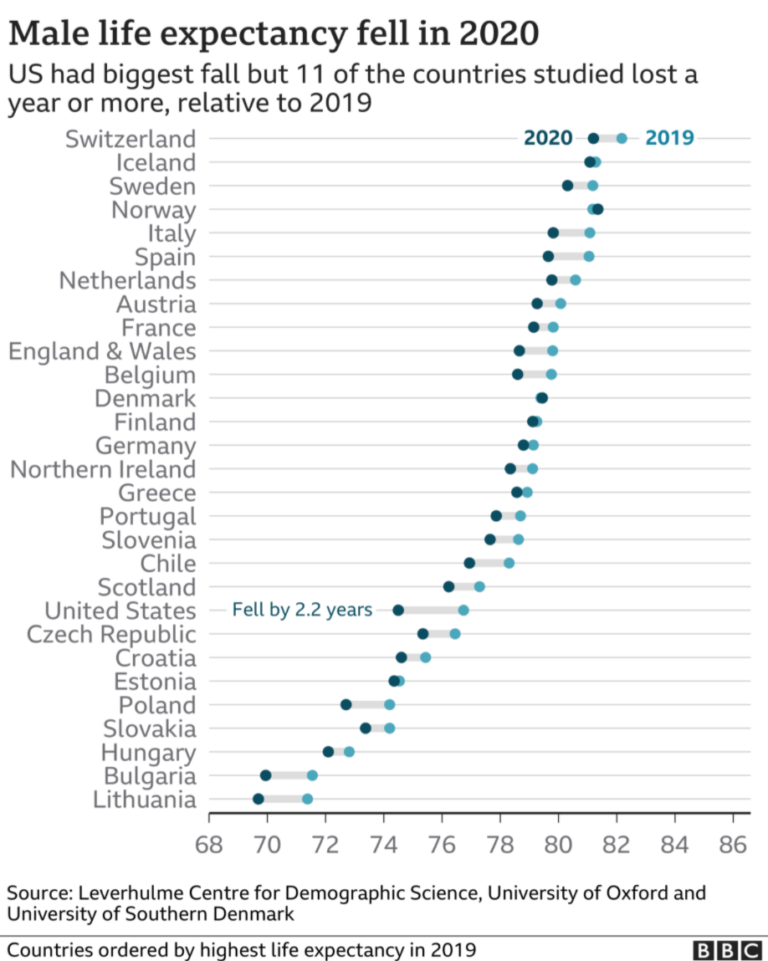 covid-19-life-expectancy-is-down-but-what-does-this-mean-actuarial-news