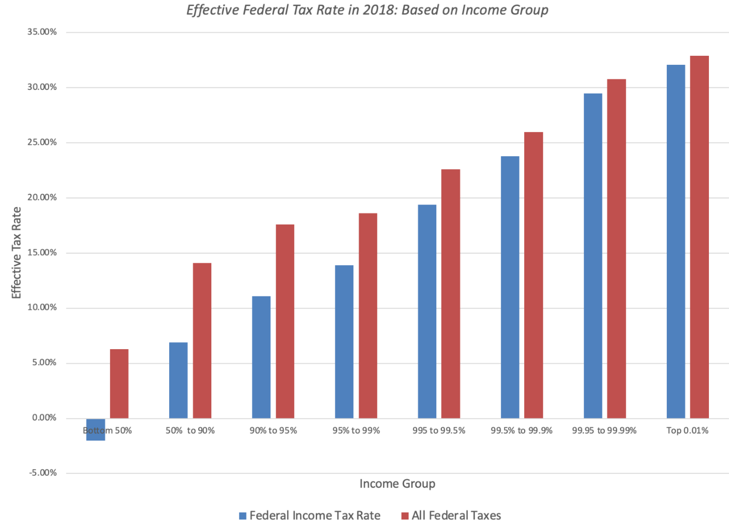 The Billionaire Tax The Worst Tax Idea Ever Actuarial News