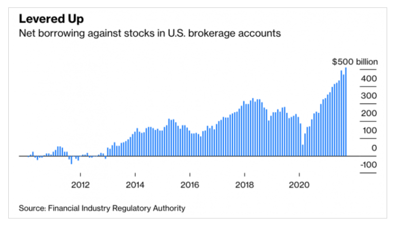 Bloomberg, Other Publications Criticize CalPERS’ Leverage on Leverage ...