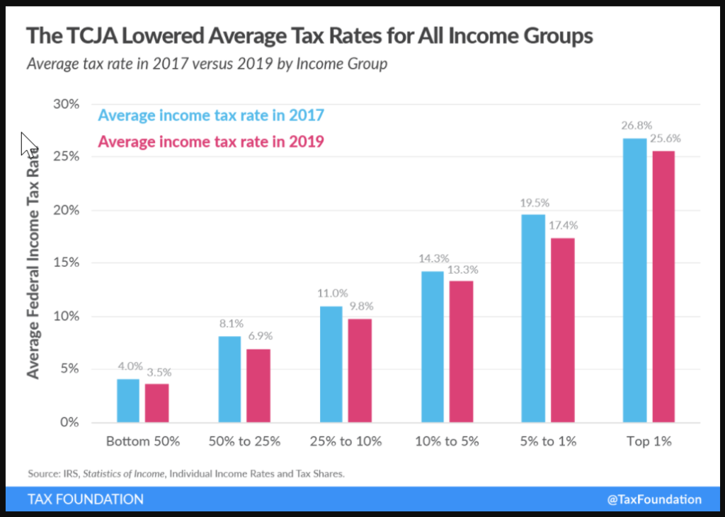 Summary of the Latest Federal Tax Data, 2022 Update Actuarial News