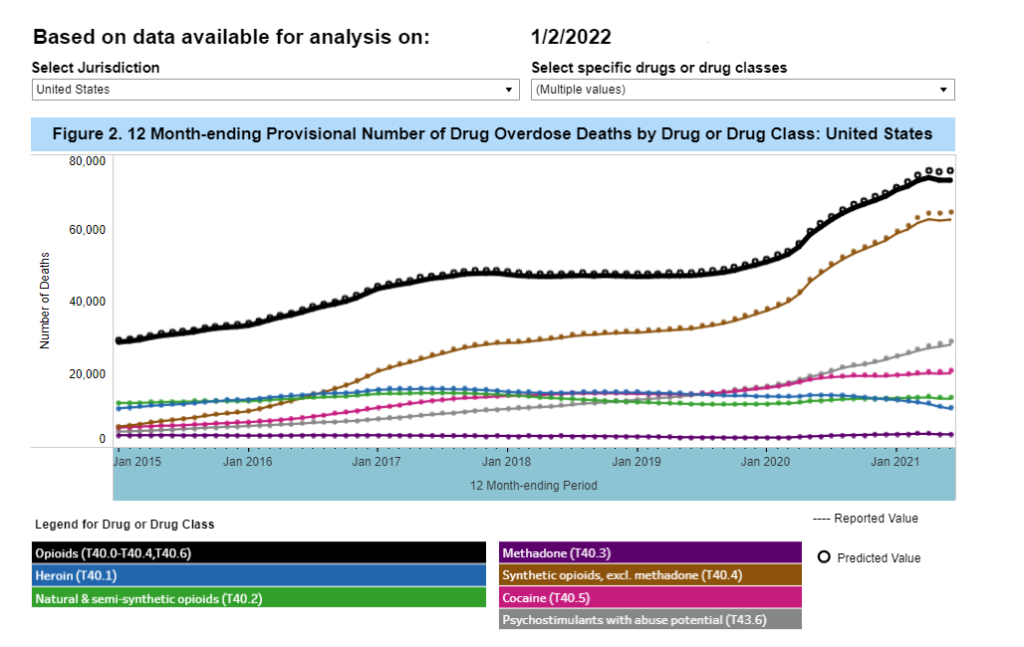 Provisional Drug Overdose Death Counts Actuarial News