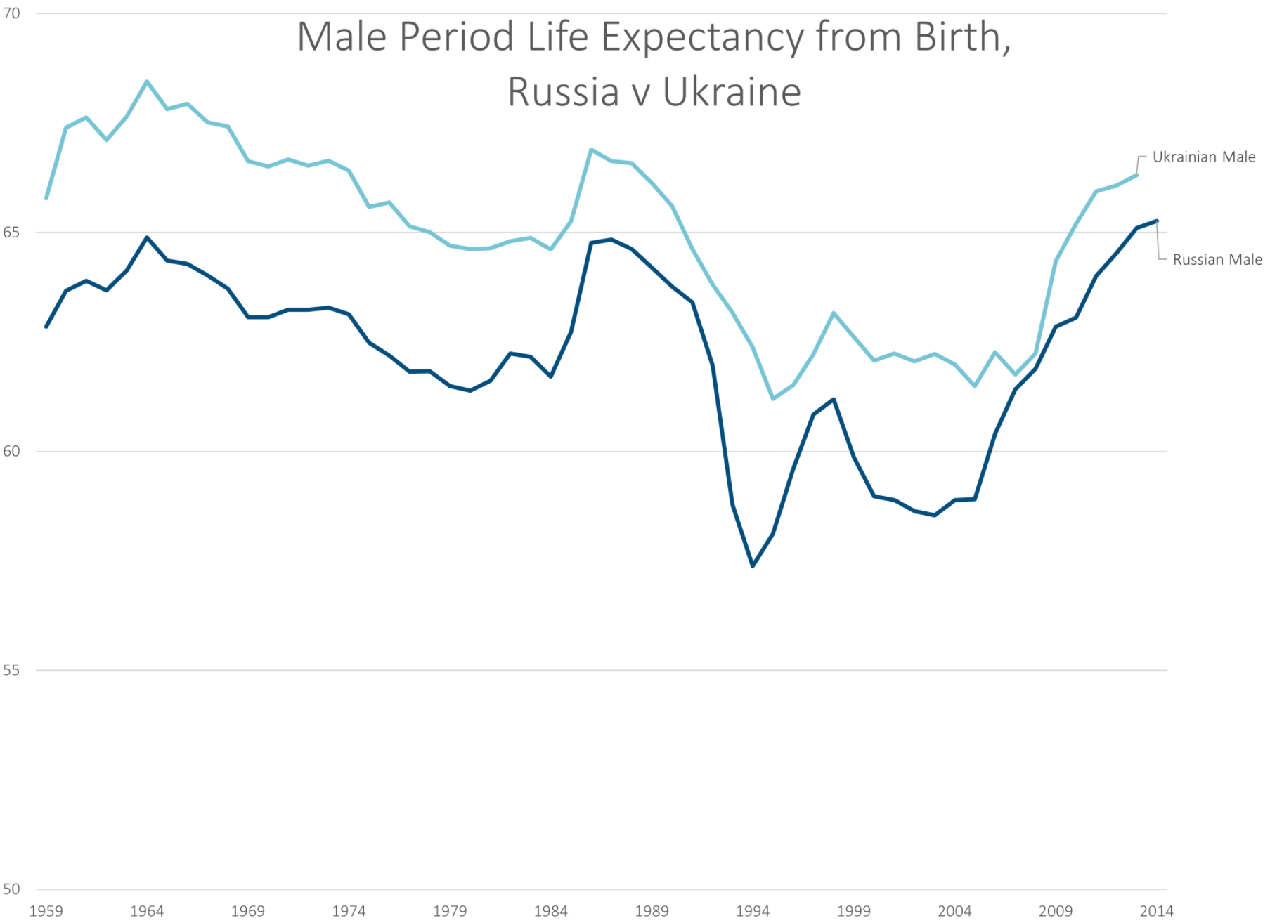 mortality-angle-of-the-russian-ukrainian-conflict-bad-even-before