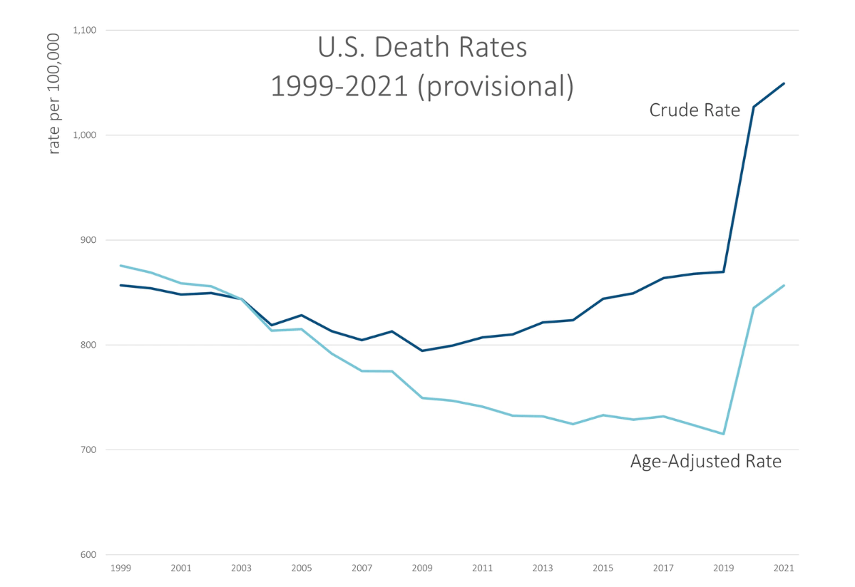 2021-u-s-mortality-news-explainer-life-expectancy-death-rates-and