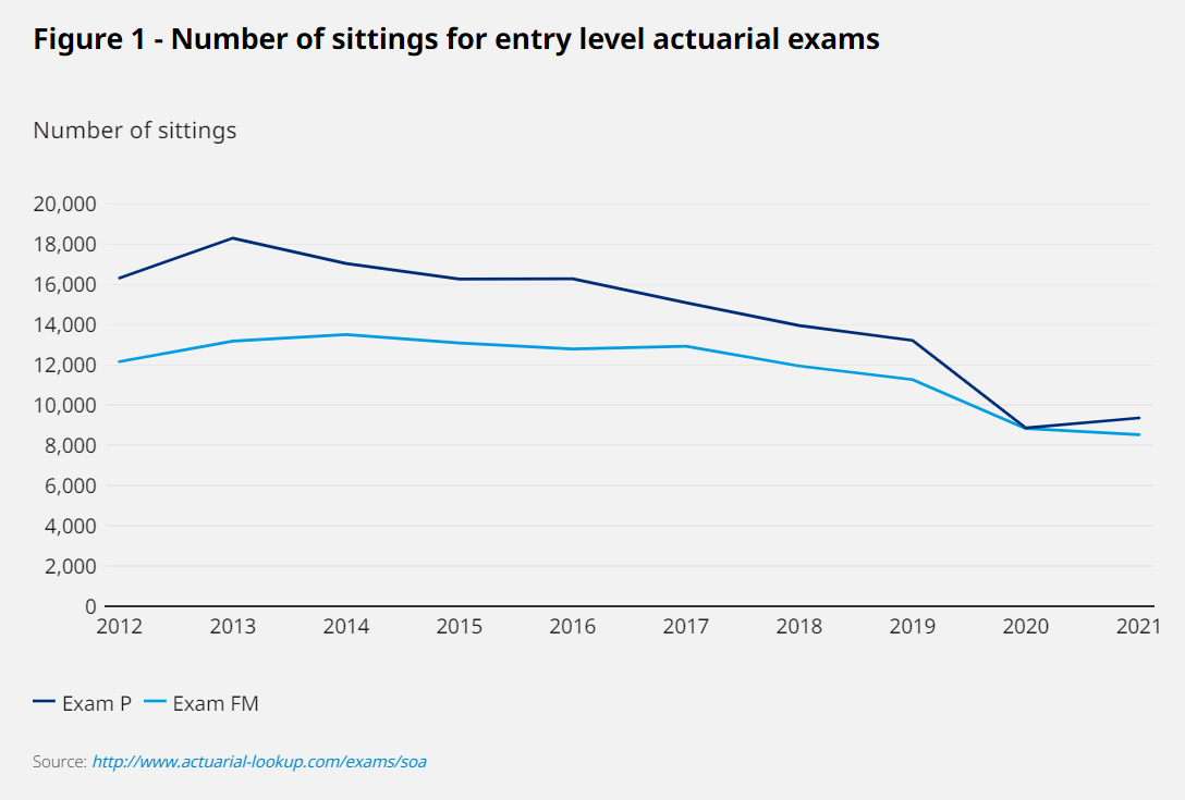 ACTUARY VERSUS DATA SCIENCE – Actuarial News