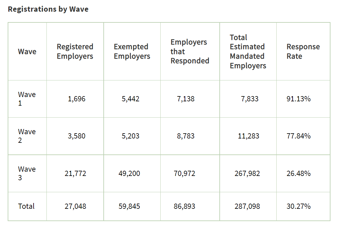 Where Does CalSavers Stand? – Actuarial News