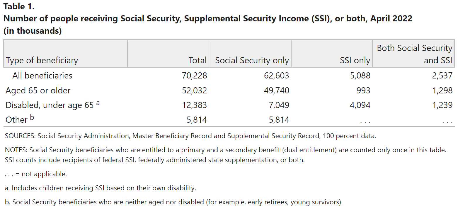 beneficiaries – Actuarial News