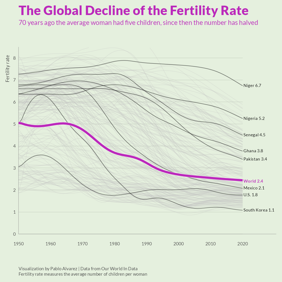 Charted: The Global Decline of Fertility Rates – Actuarial News