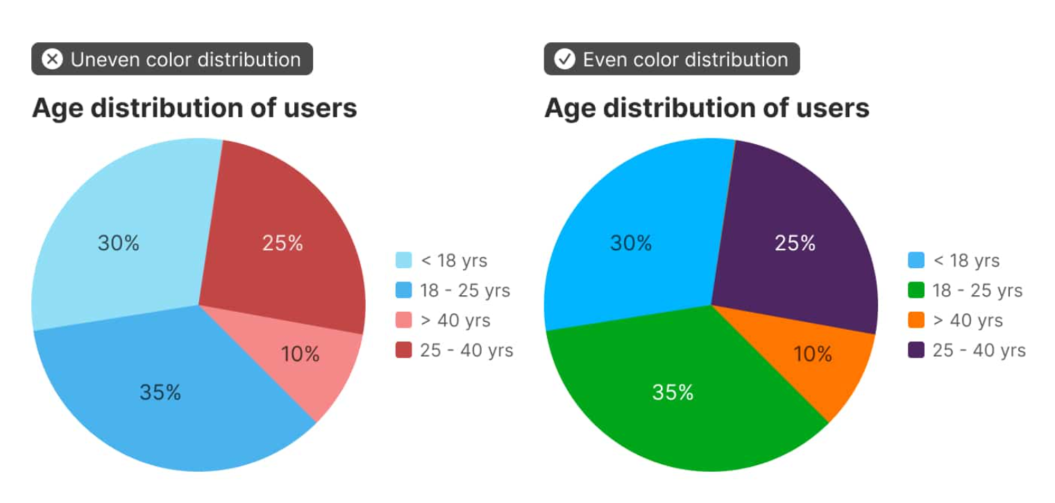 how-to-pick-the-least-wrong-colors-actuarial-news