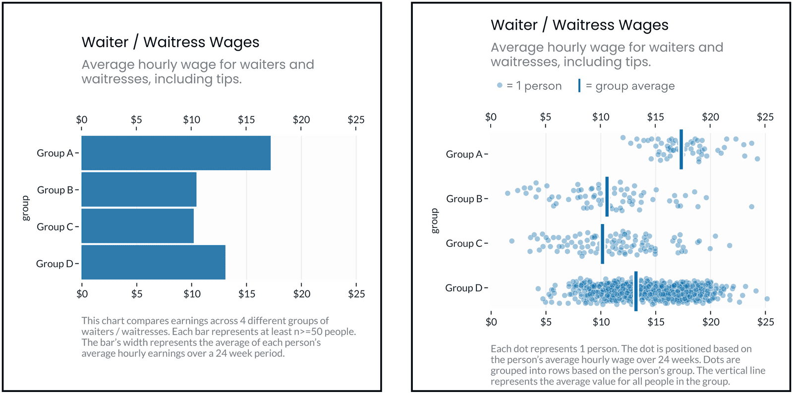 dispersion-disparity-research-project-results-actuarial-news