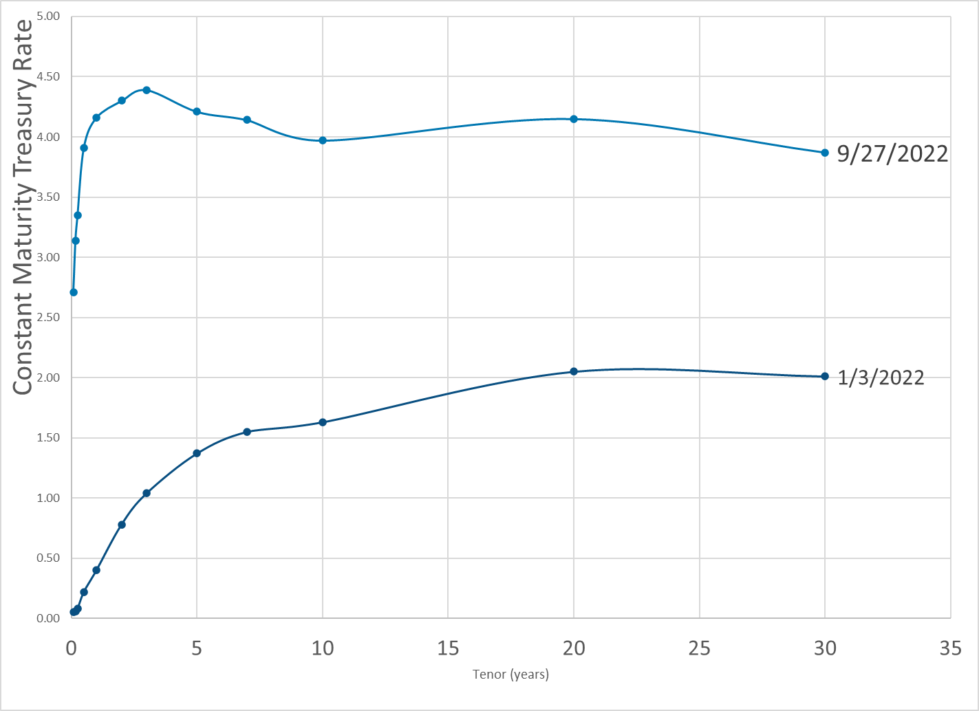 daily-treasury-par-yield-curve-rates-actuarial-news