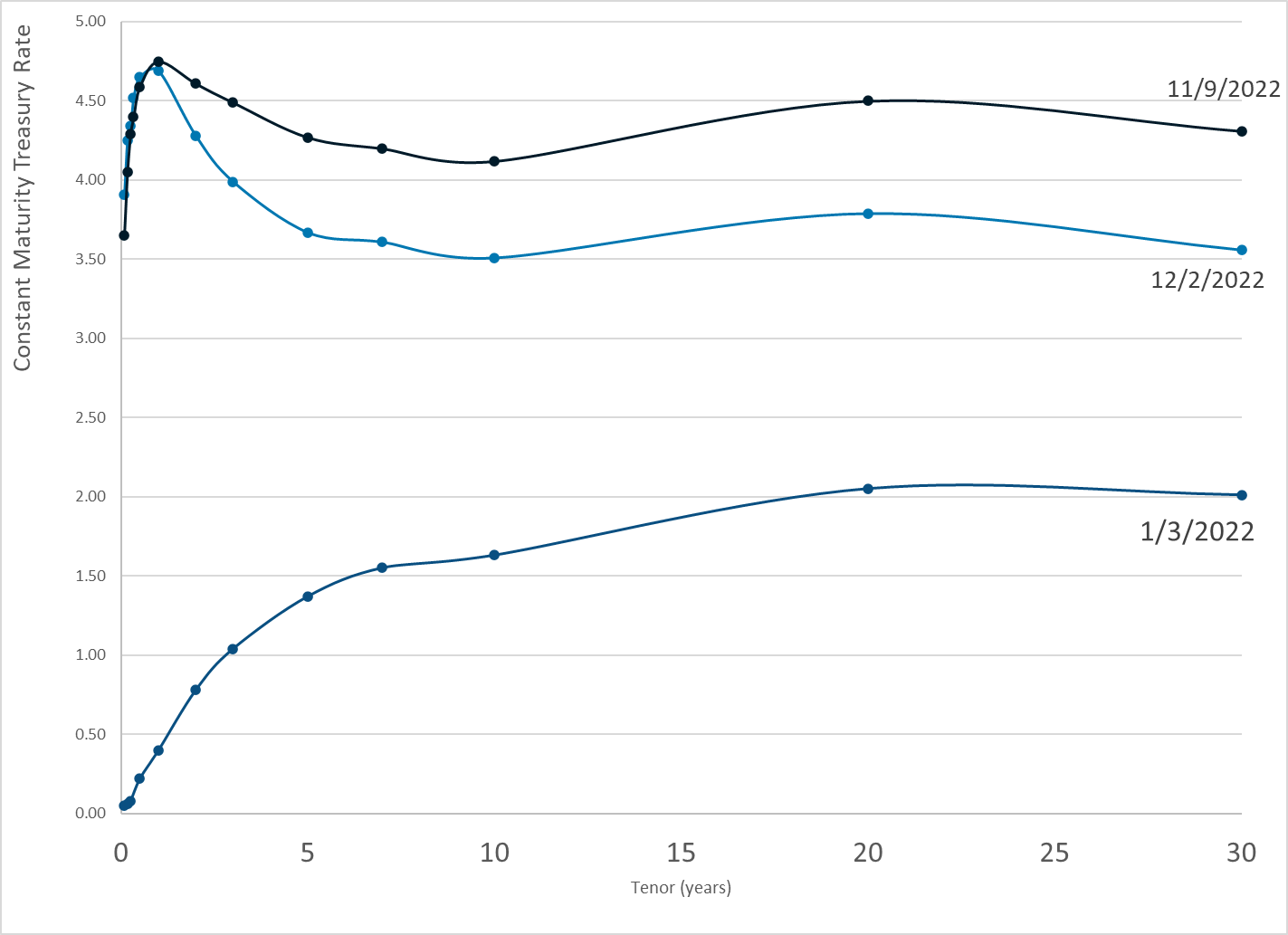 How To Banks Hedge Interest Rate Risk